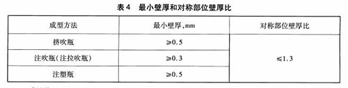 符合BB/T0044-2007標準的塑料農(nóng)藥瓶壁厚測厚儀(圖1)
